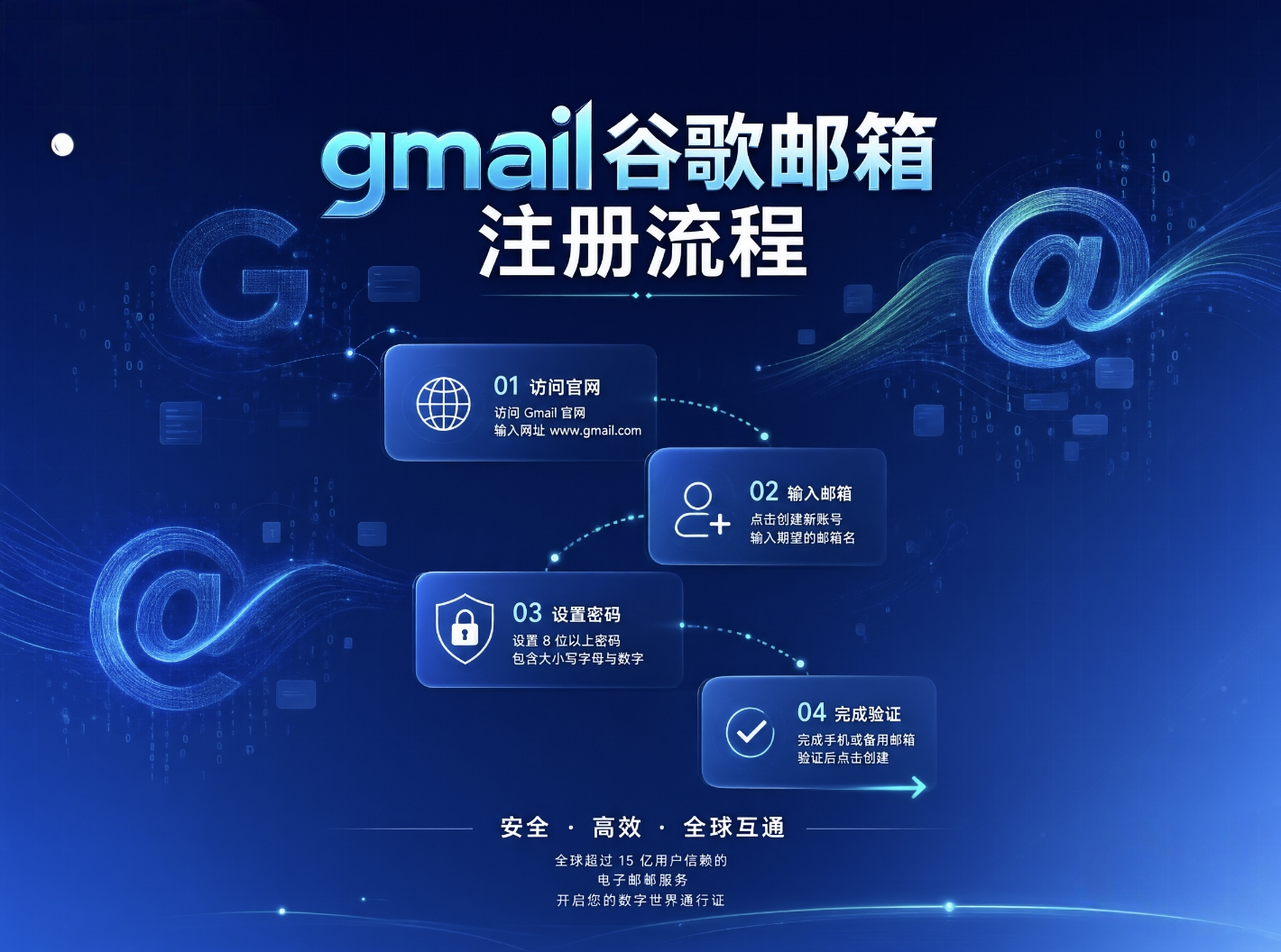Gmail谷歌邮箱注册流程