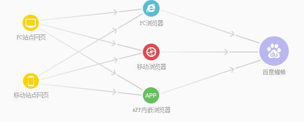 如何快速让百度收录网站 网站添加百度自动推送代码的方法-第4张图片-聚链之家 如何快速让百度收录网站 网站添加百度自动推送代码的方法-第4张图片-聚链之家