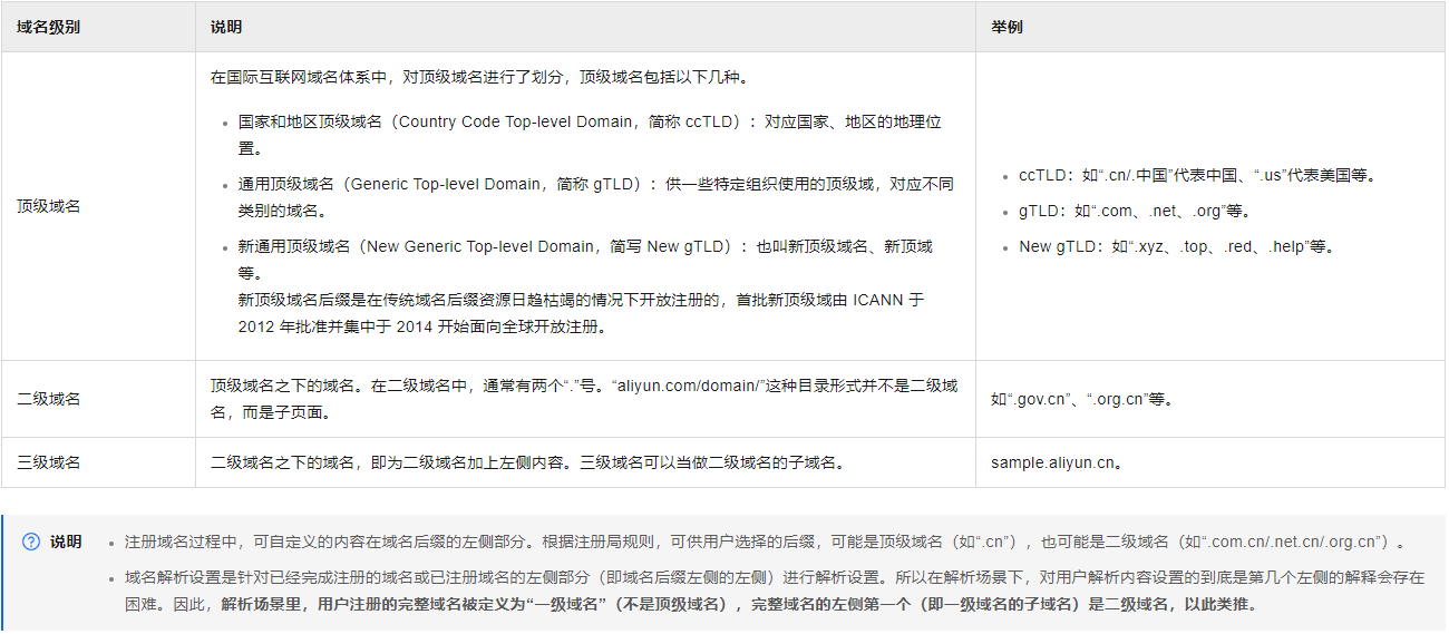 域名是什么？ 在哪里注册域名比较好-第2张图片-聚链之家